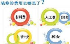 從心底看，鮮為人知的裝飾知識(shí)掩蓋了工程中應(yīng)
