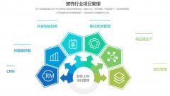 在新一代家居裝飾從業(yè)者的背后：行業(yè)的發(fā)展會(huì)